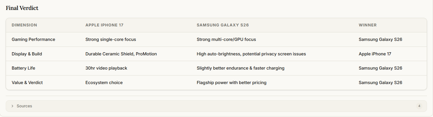 Veristo comparison table showing iPhone 17 vs Galaxy S26 with per-category winners and final verdict