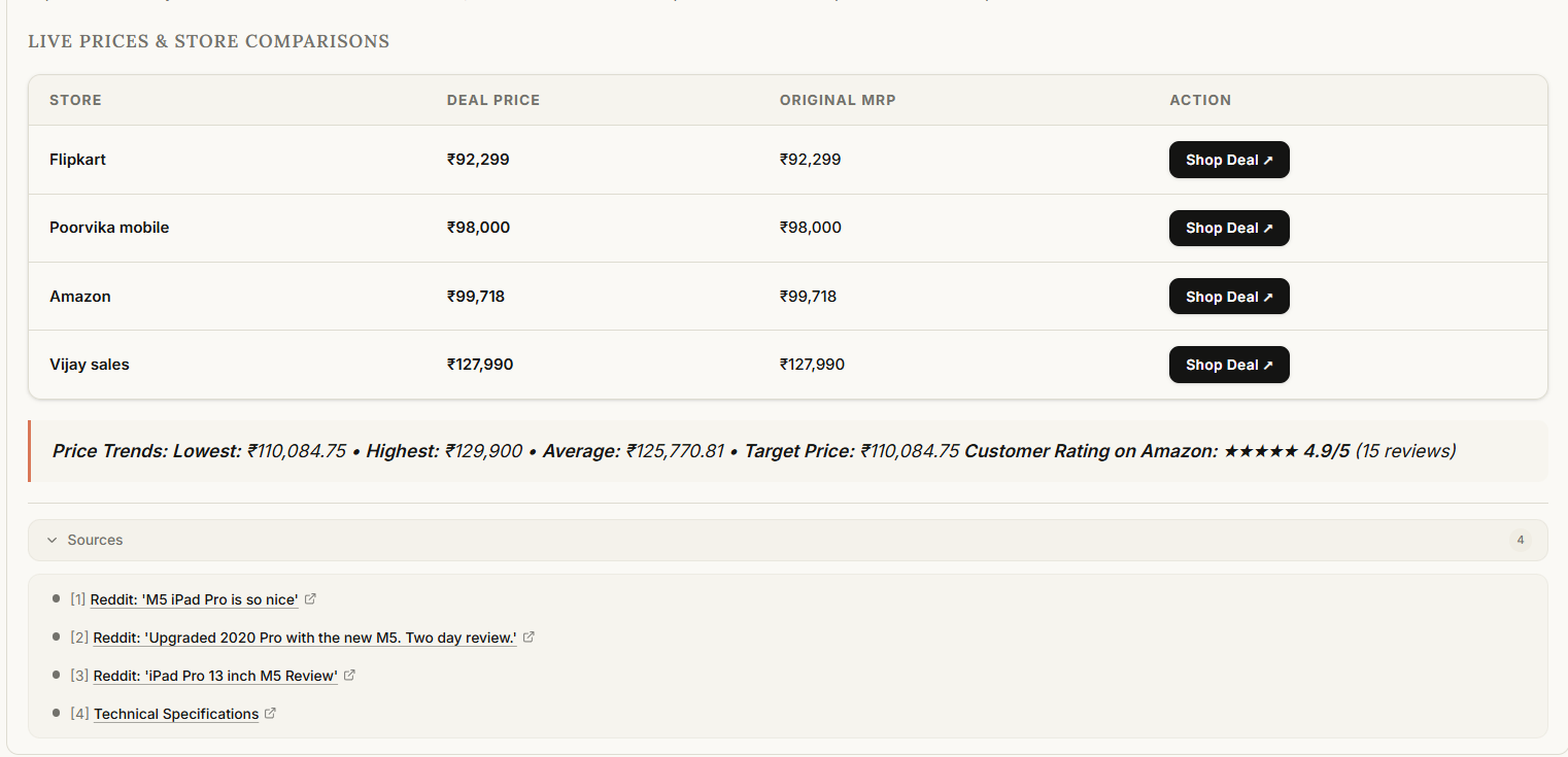 Veristo report showing live price comparisons across stores with price trends and Reddit sourced citations